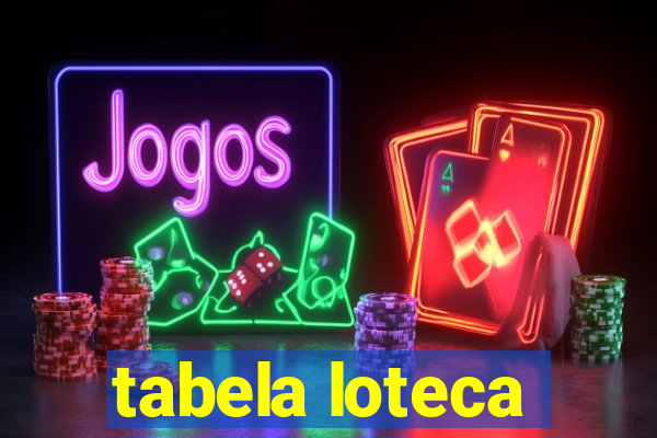 tabela loteca